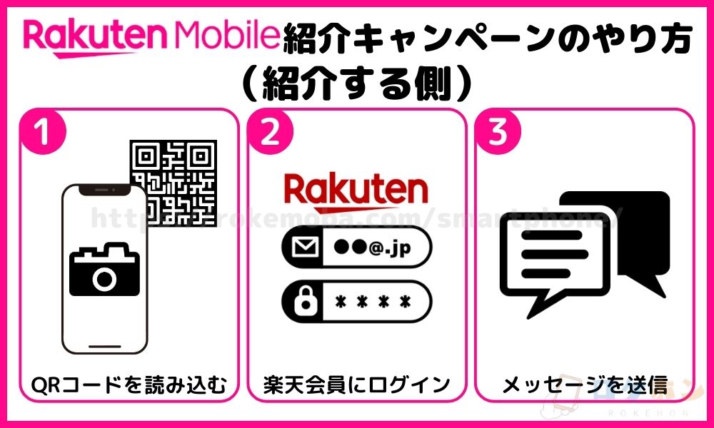 楽天モバイル紹介キャンペーンのやり方（紹介する側）